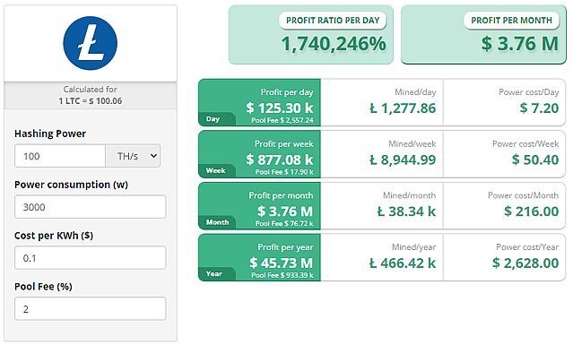 Bitcoin (BTC) Mining Profit Calculator - WhatToMine