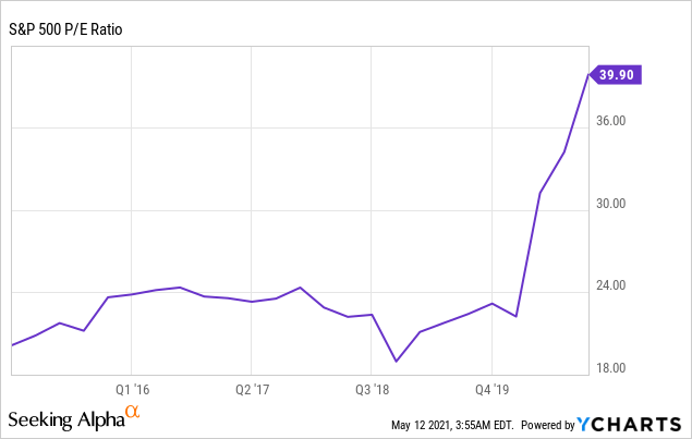 Stock market tips: When to sell my stock