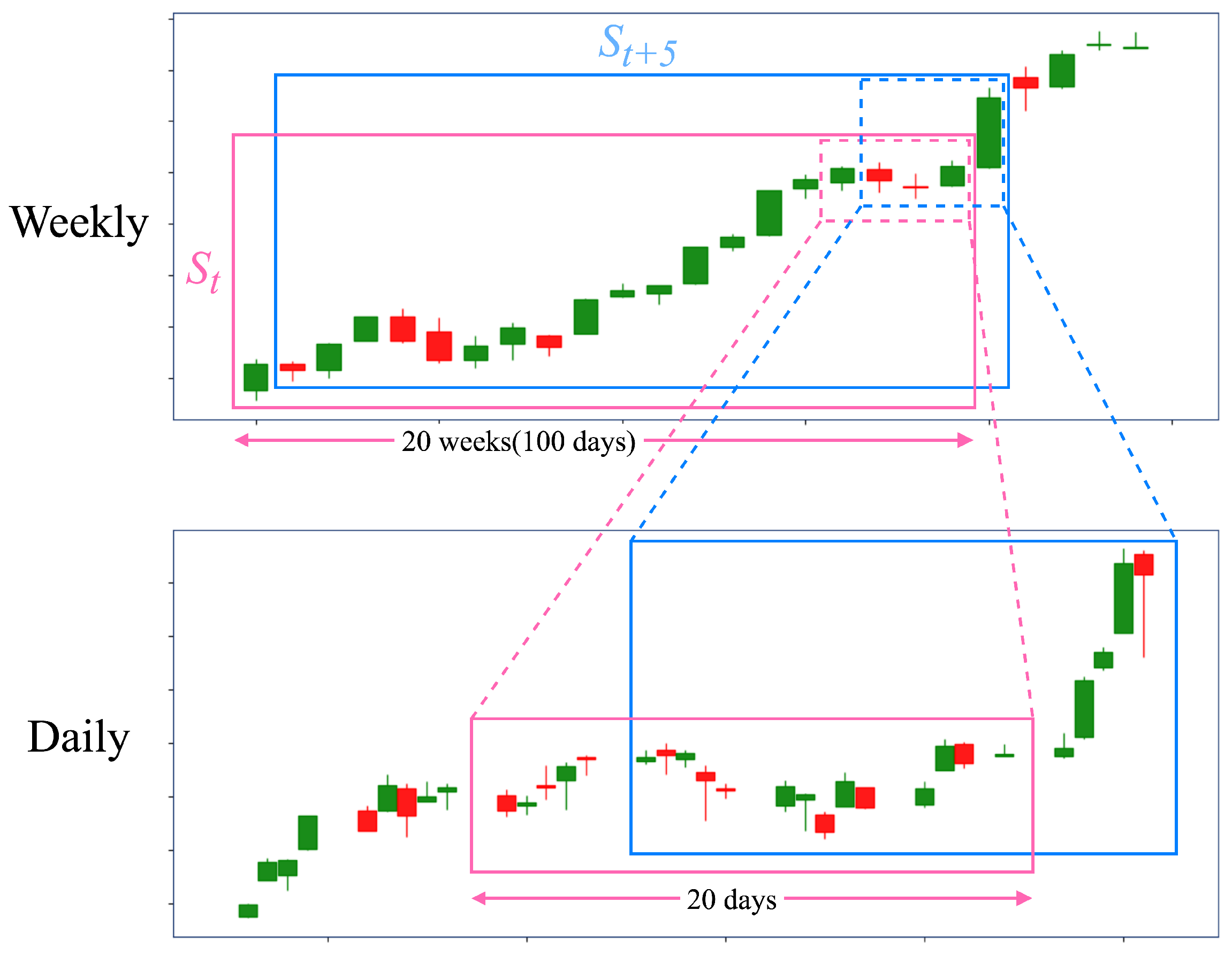 Survey on the application of deep learning in algorithmic trading