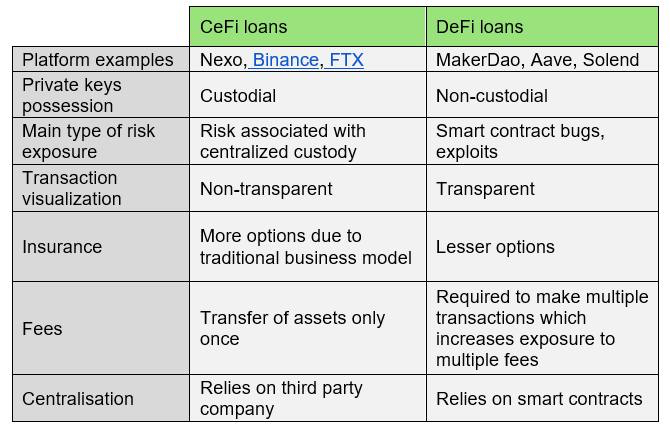 Crypto Lending Platform Comparison & Savings Account Reviews