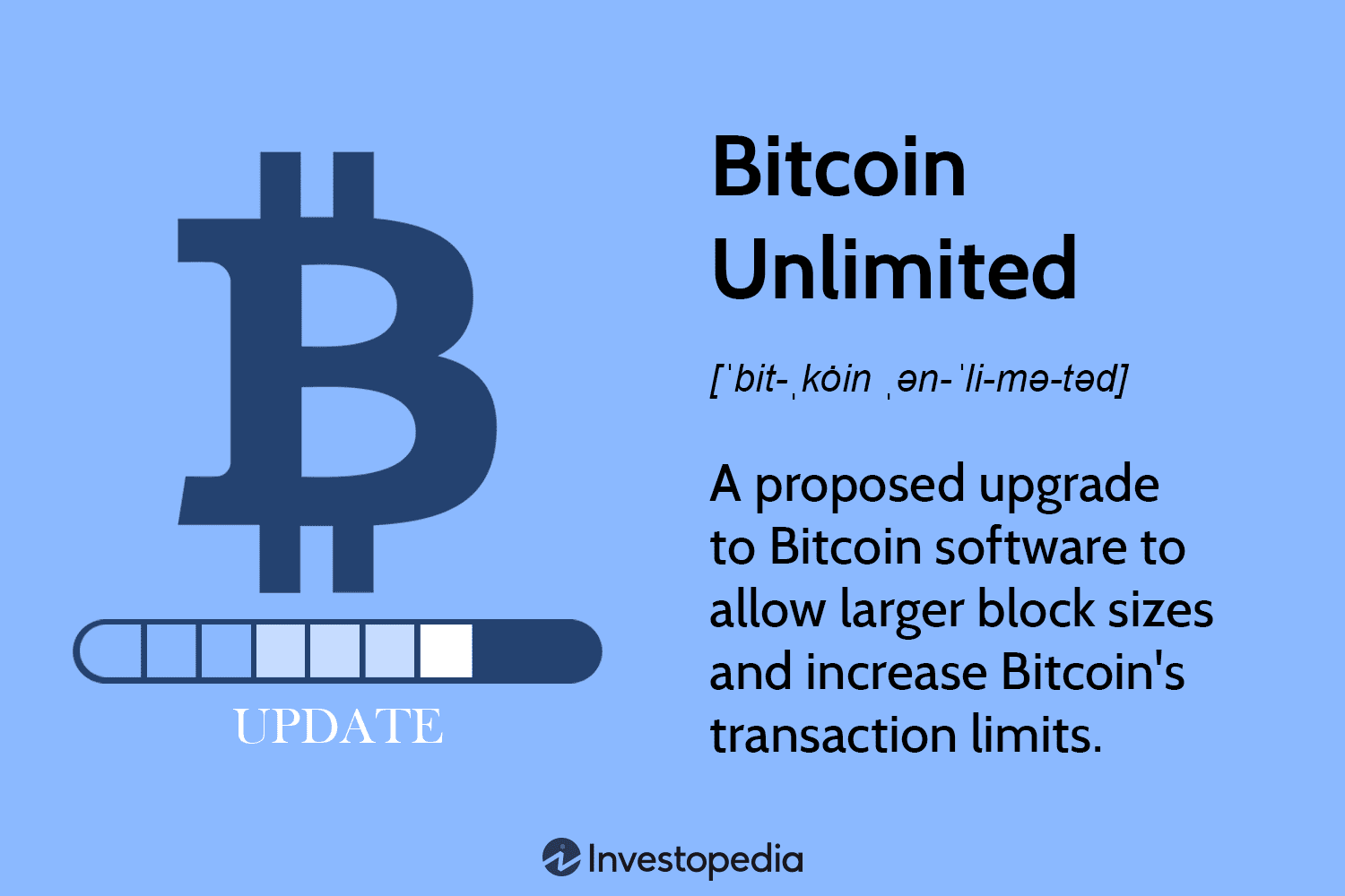 Bitcoin-Unlimited