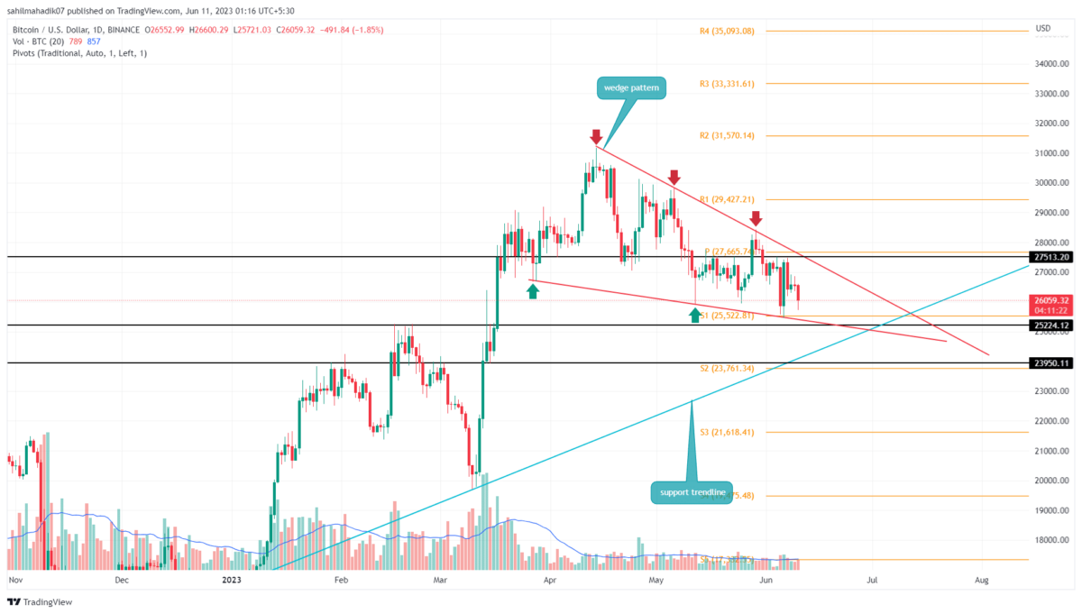 Live Bitcoin Price: BTC to USD Price Charts & History