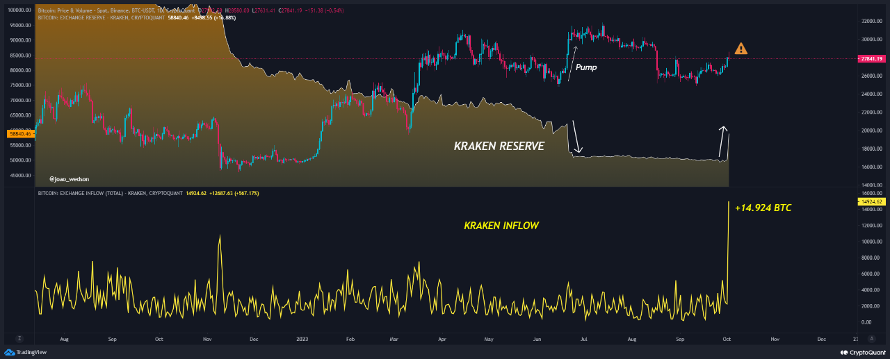 BTC USD — Bitcoin Price and Chart — TradingView