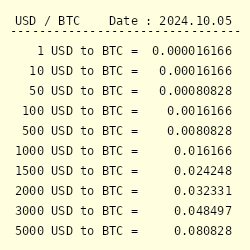 Convert USD to BTC ( United States Dollar to Bitcoin)