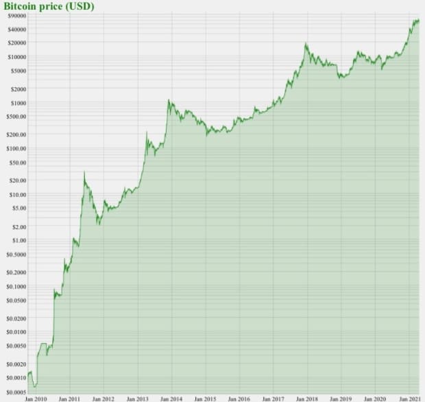 Convert Bitcoin to EURO