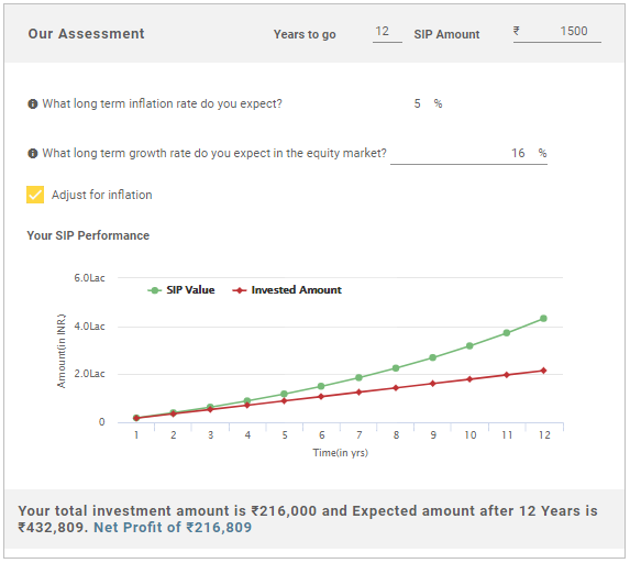 SIP Calculator - Calculate Returns on SIP Investments | SMC Global