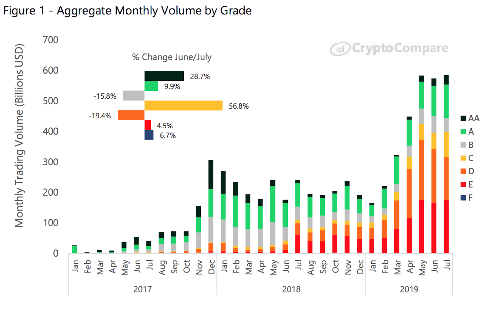 Top crypto exchanges by volume | Reuters