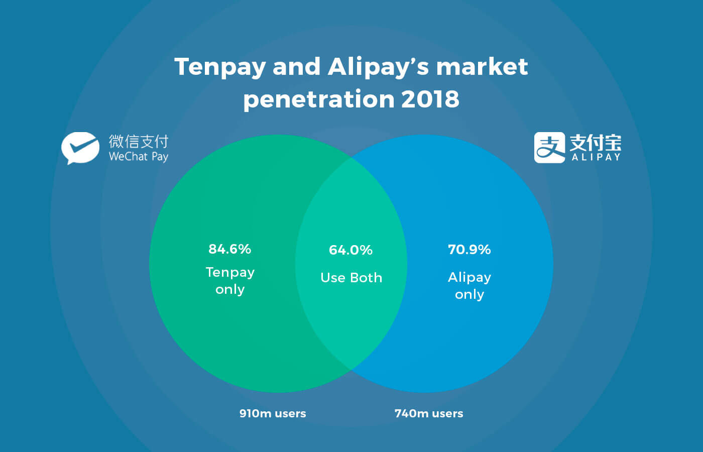 Finance Blog - Mint2Save | PayPal or Alipay: Goliath vs Goliath? - Finance Blog - Mint2Save