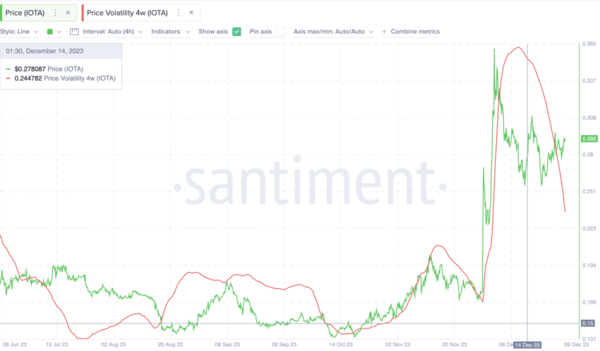 MIOTA (IOTA) Exchange rate and Price Index on helpbitcoin.fun