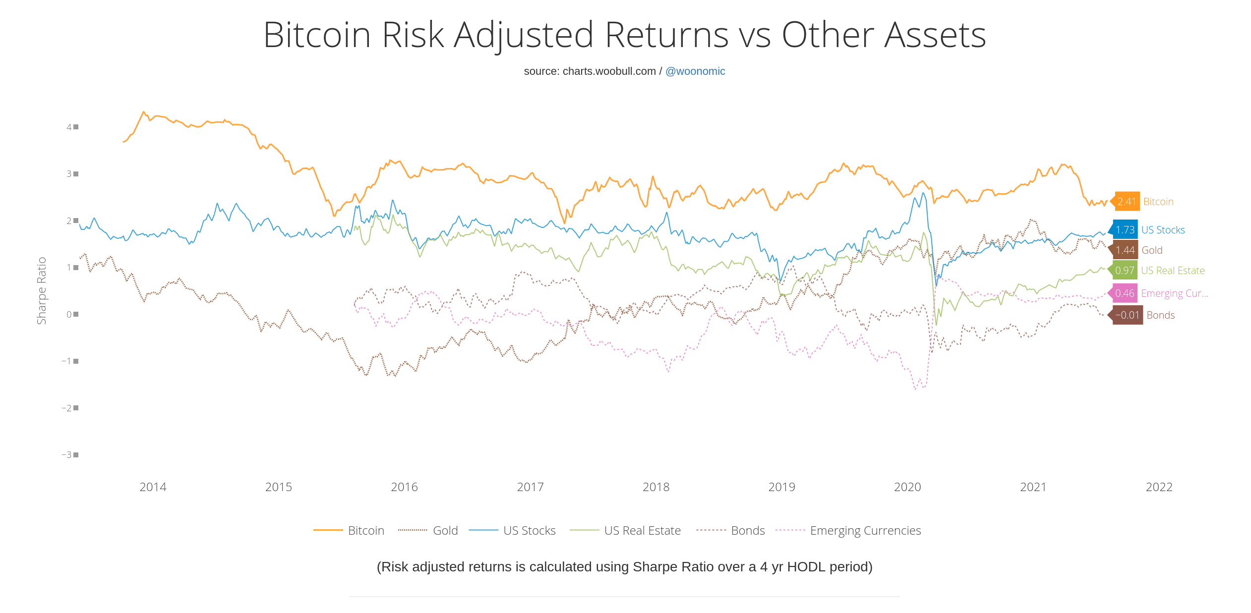 Backtesting for the European index investor