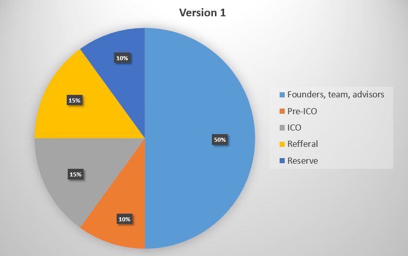 Build a Real World ICO - The Complete Walkthrough | Dapp University