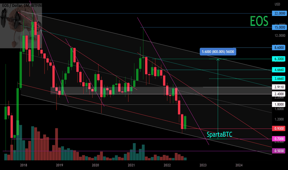 EOS/USDT Live Price | EOS/USDT Price Chart | EOS/USDT Spot Trading Chart | OKX