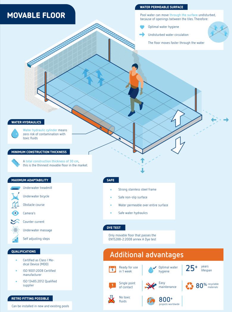 Movable floors – Inducon