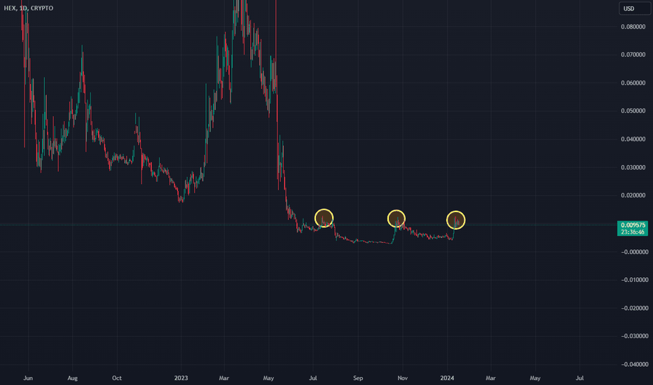 HEX (HEX) Price Prediction - 