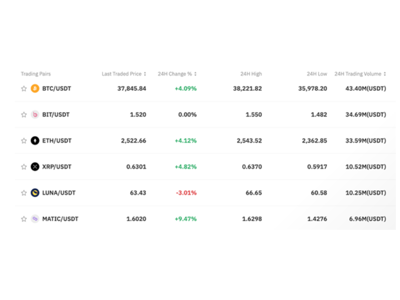 6 Best Exchanges To Buy Bitcoin in Canada ()