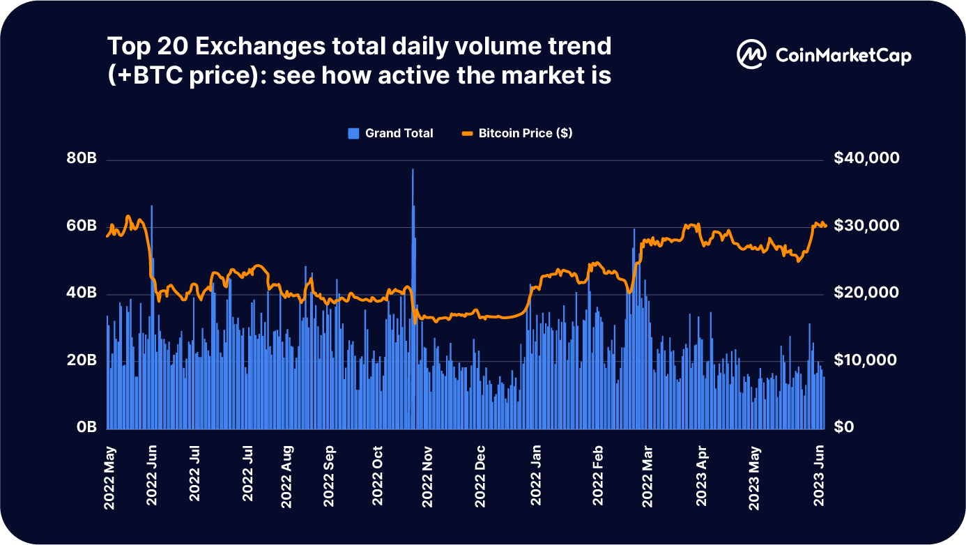 ‎CoinMarketCap: Crypto Tracker on the App Store