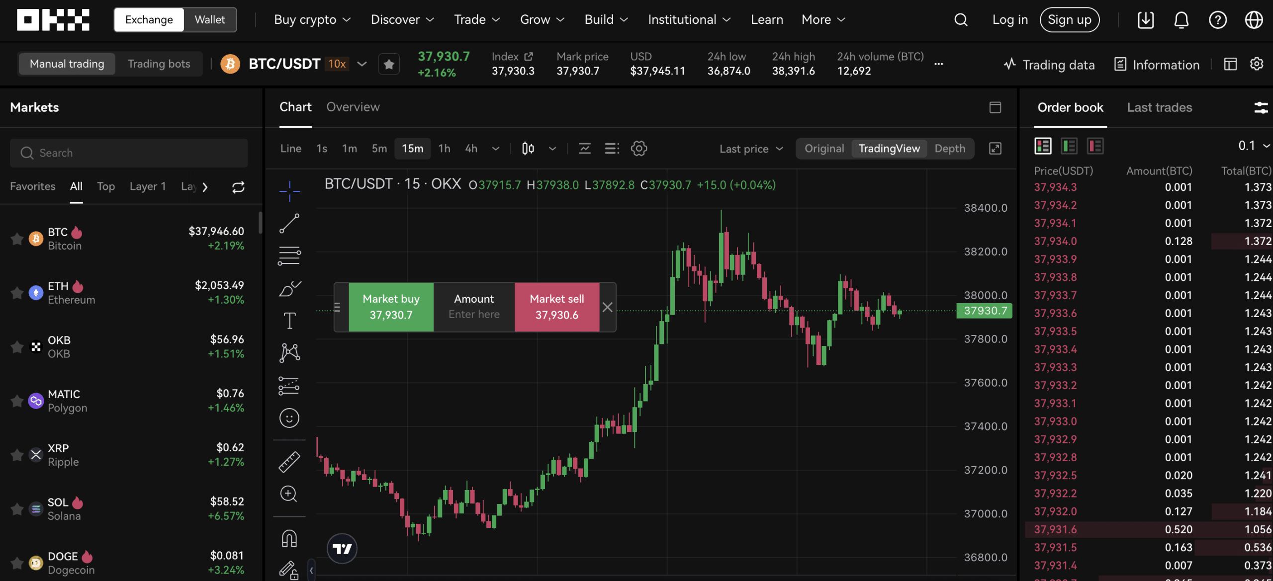 Best Crypto Leverage Trading Platforms Of 