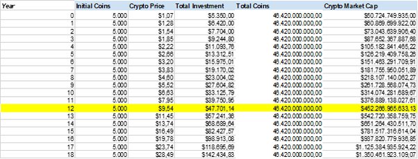 Bitcoin vs. Ripple Labs: What's the Difference?