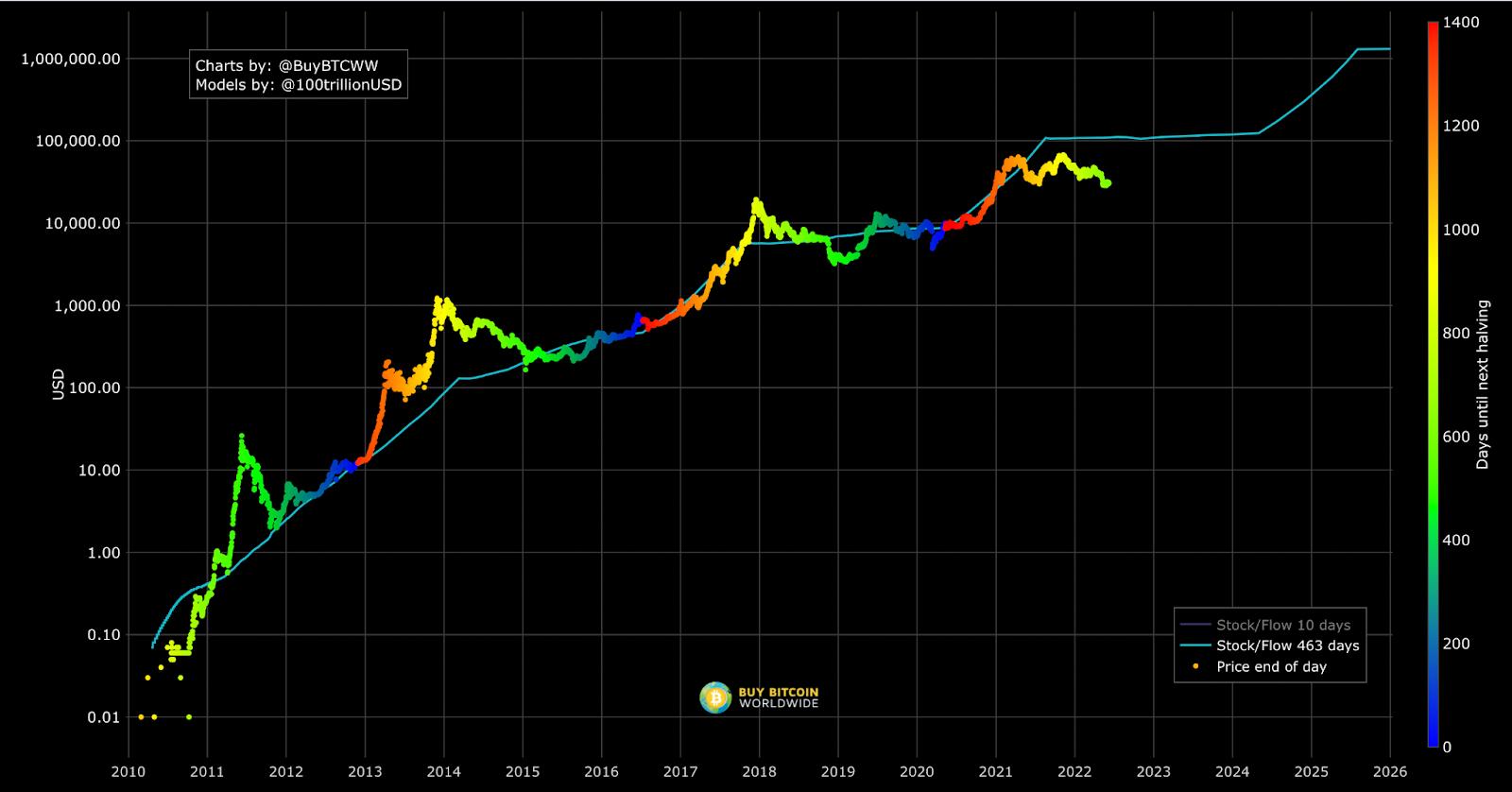 Bitcoin price prediction & forecast / - 