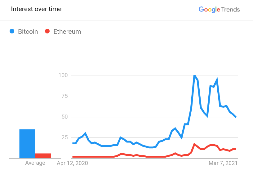 Ethereum Transactions Demystified: Getting Started with ETH