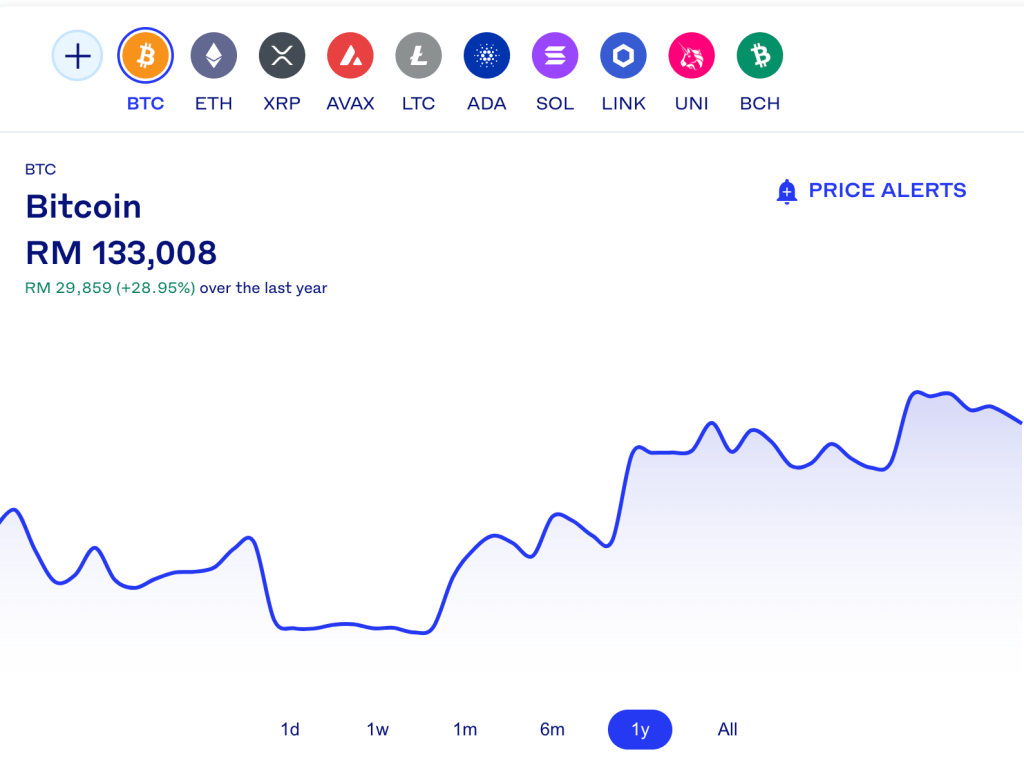 Best Crypto Exchange Malaysia: Regulated, Legal, Lowest Fee | Coincub