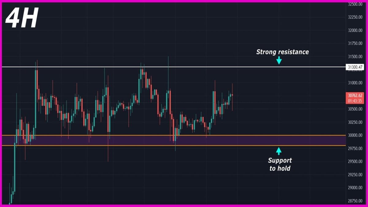 Bitcoin USD (BTC-USD) Price History & Historical Data - Yahoo Finance