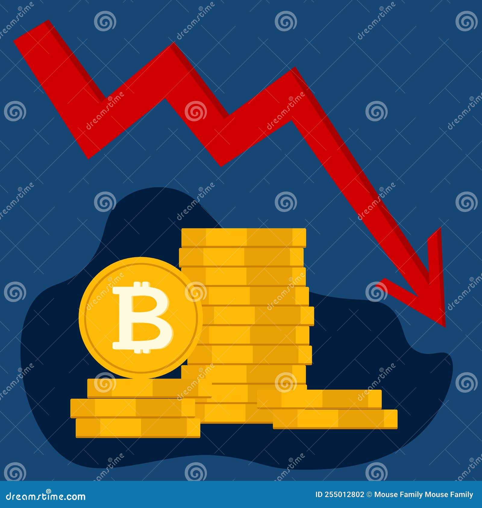 Bitcoin's Price History