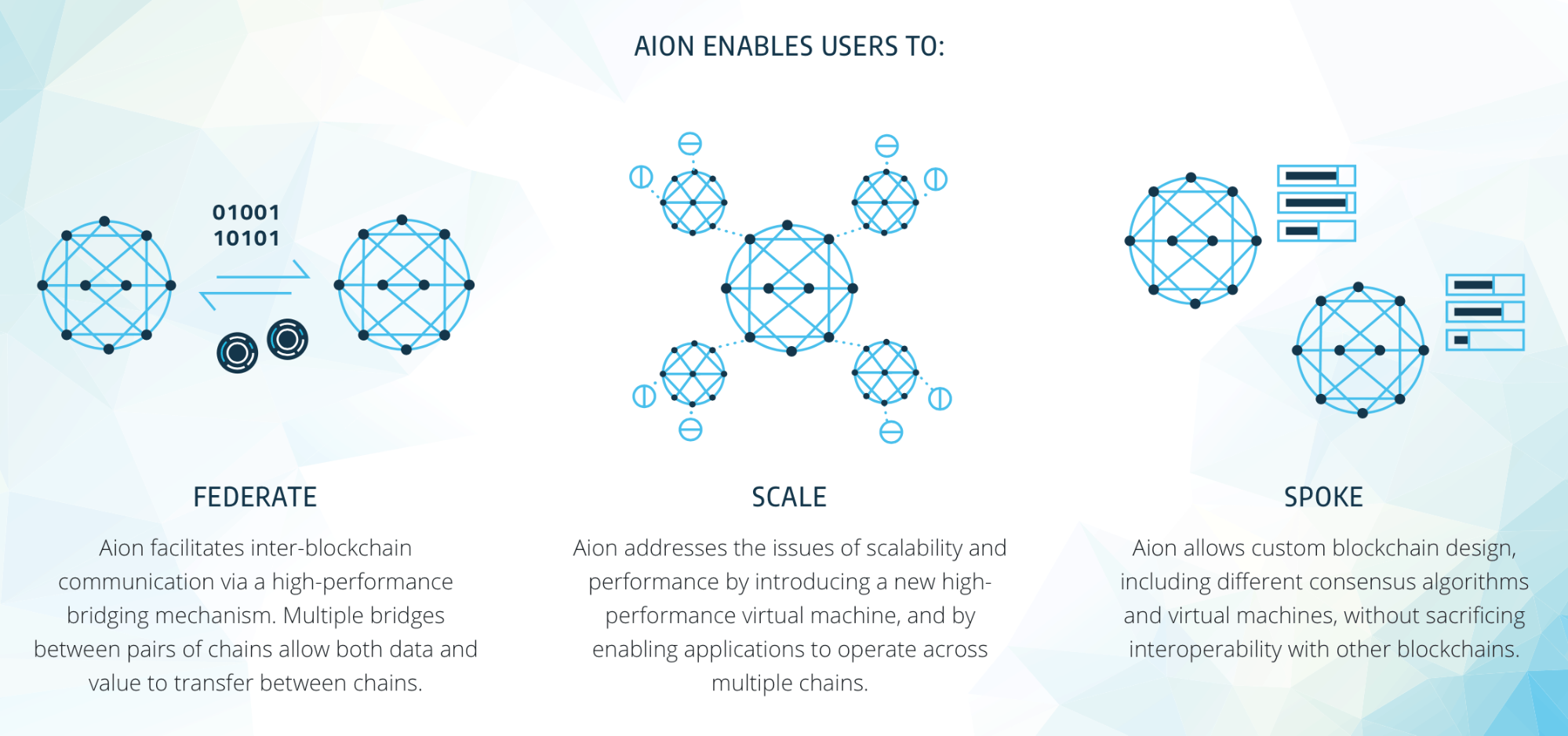 Aion (AION) Mining Calculator & Profitability Calculator - CryptoGround