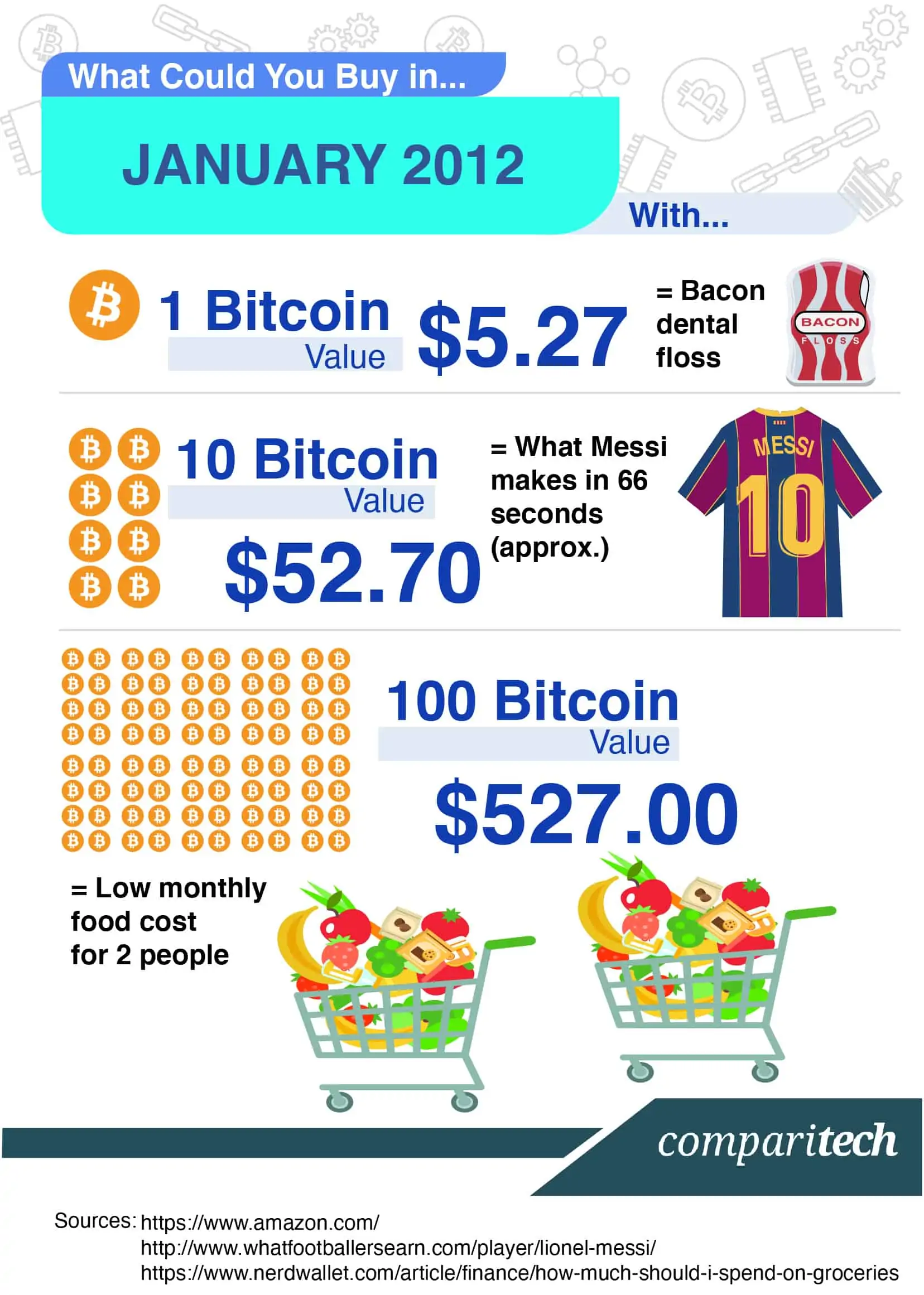 Bitcoin Price in , , , , & Beyond | CoinCodex