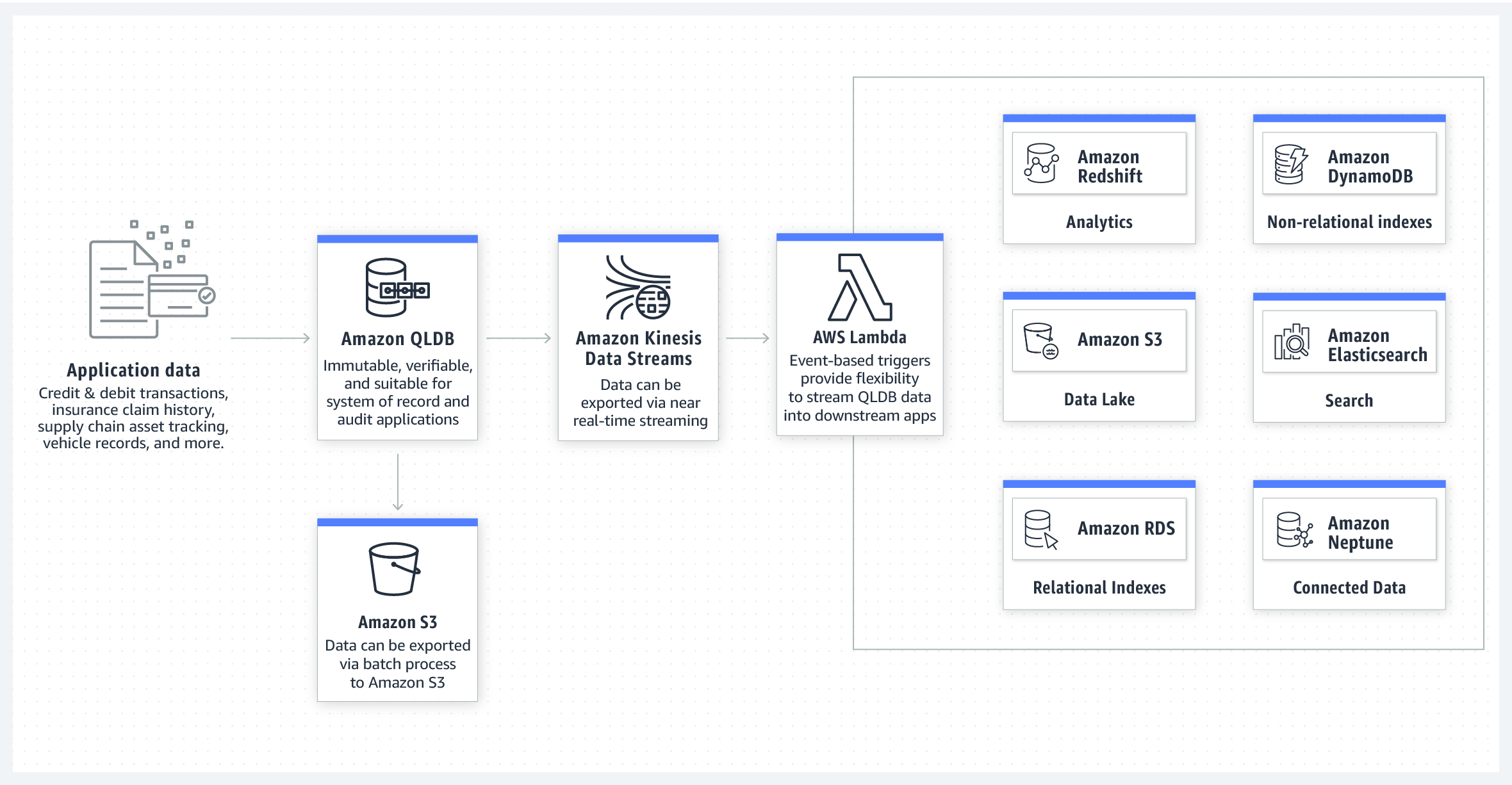 Who Accepts Bitcoin? 9 Major Companies in 