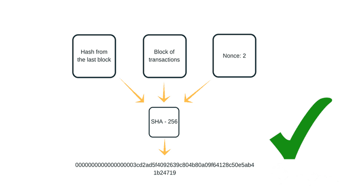 What Is Proof of Work (PoW) in Blockchain?