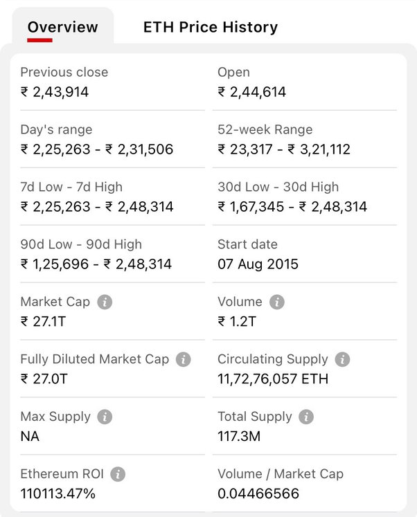 Convert 1 ADA to INR - Cardano price in INR | CoinCodex