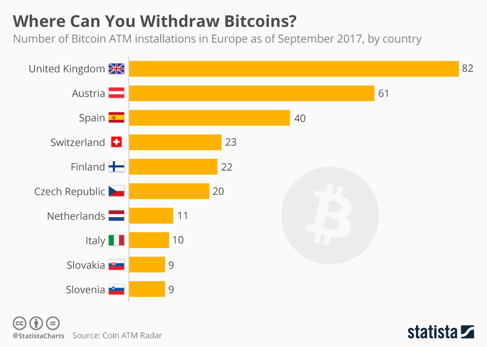 Full List of Companies That Accept Bitcoin Payments ()