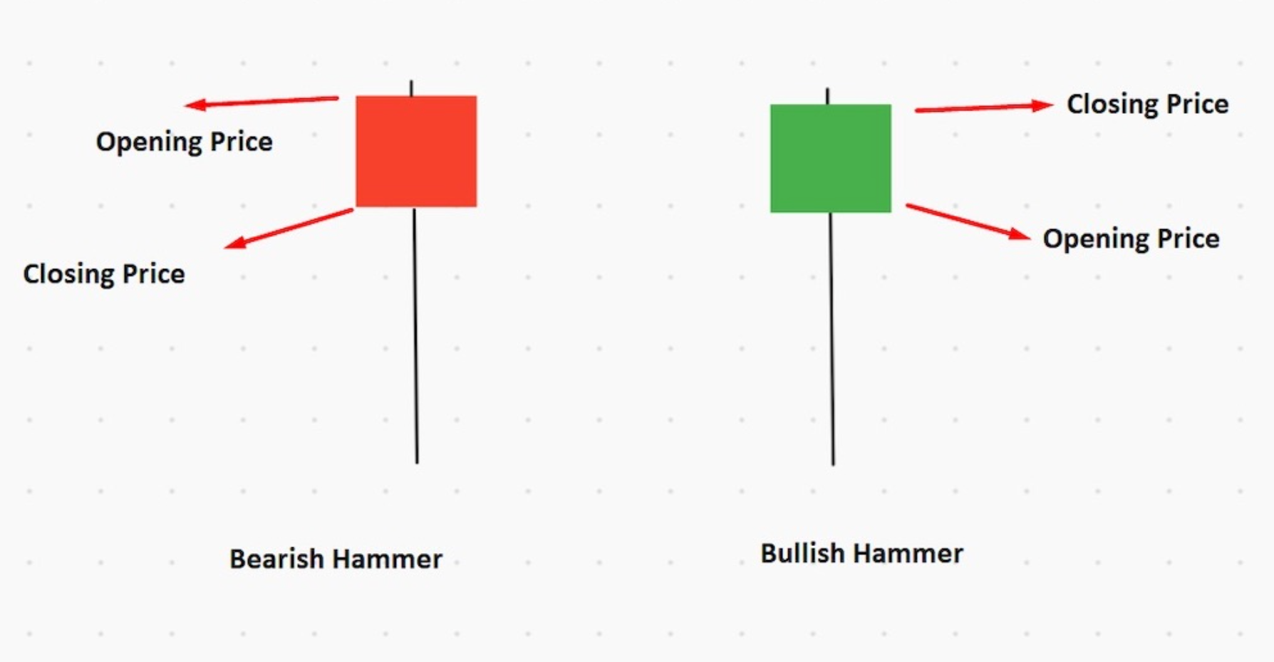 Understanding Candlestick Patterns