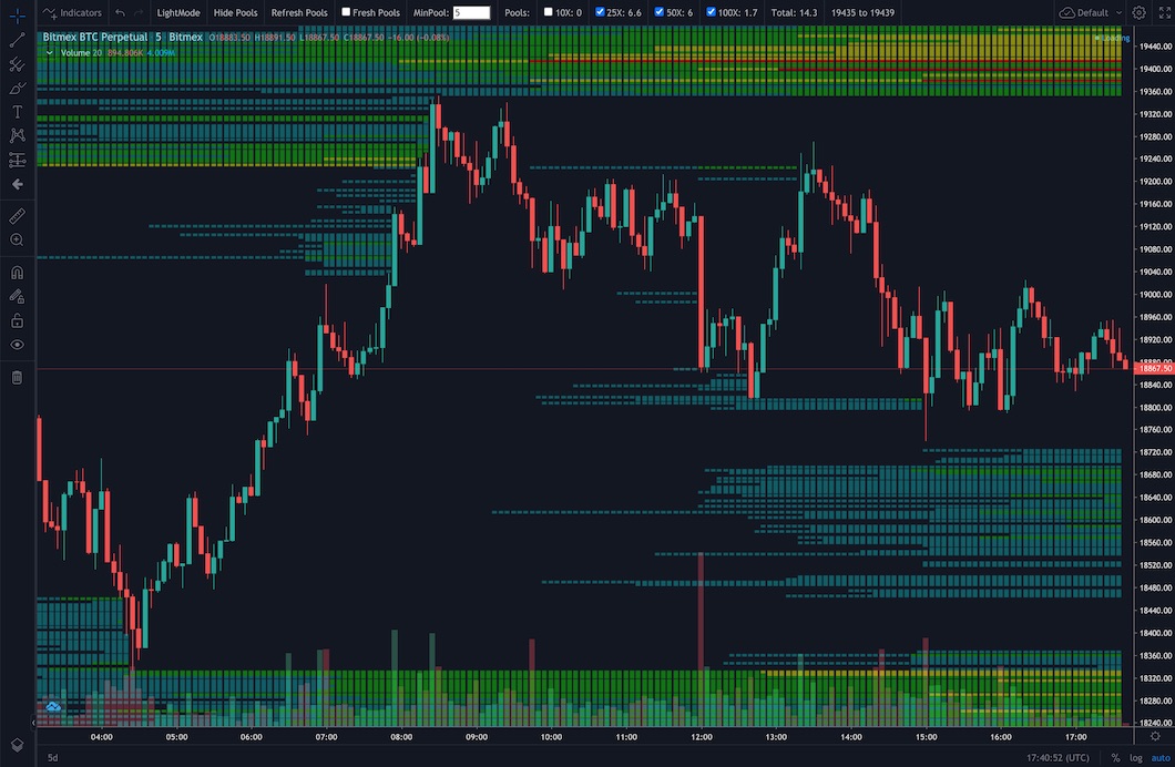 Crypto Heatmap 🔥 | CoinCodex