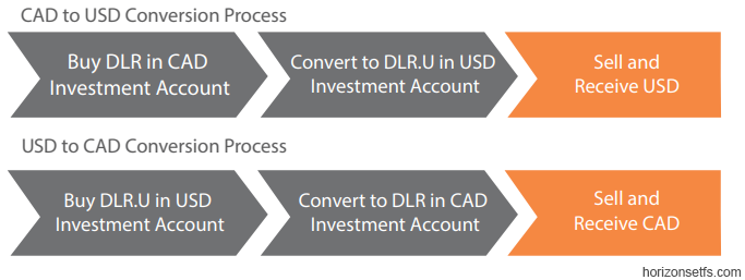 Trading Commissions & Fees | Pricing | Questrade