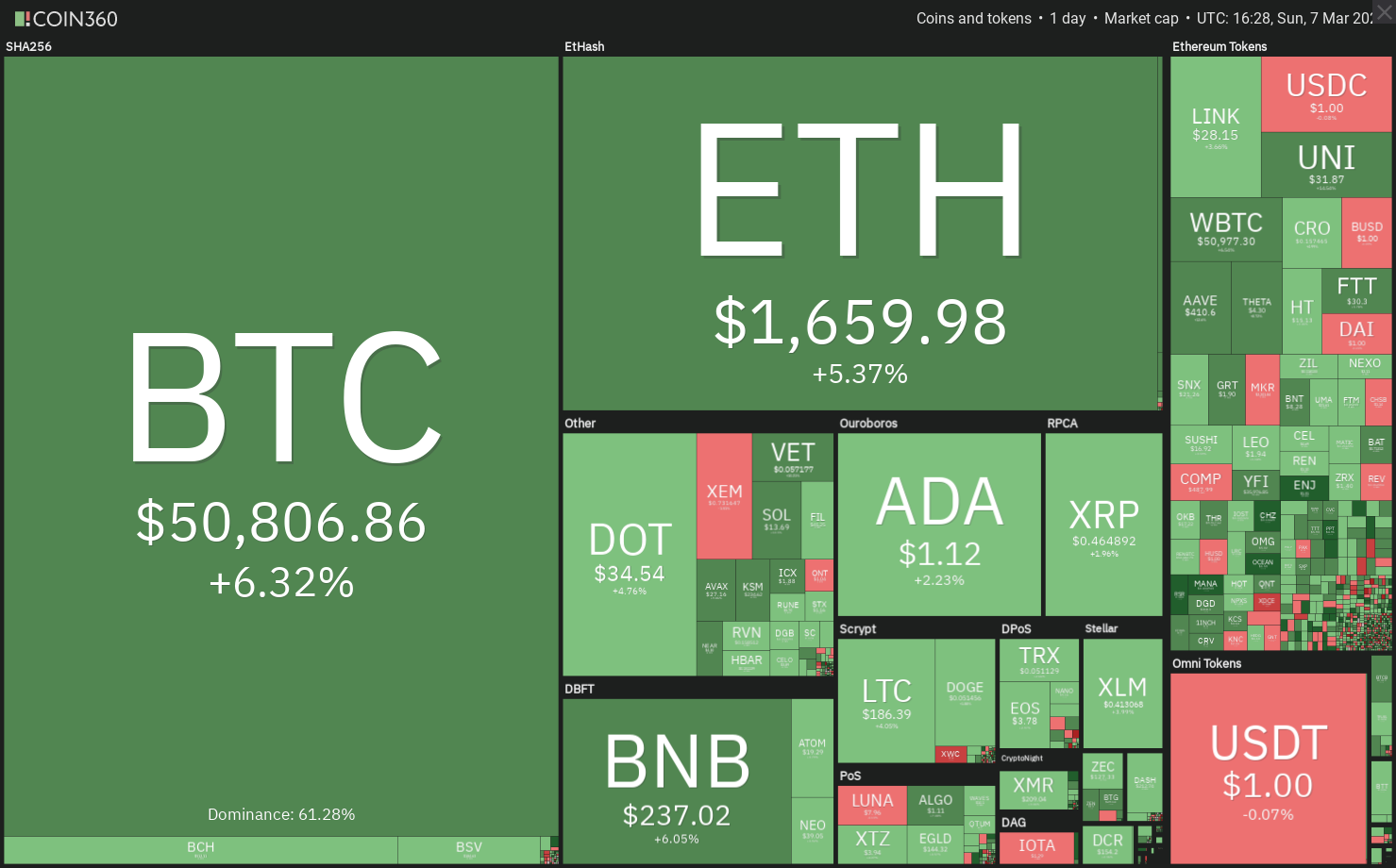 Home - Coin Metrics