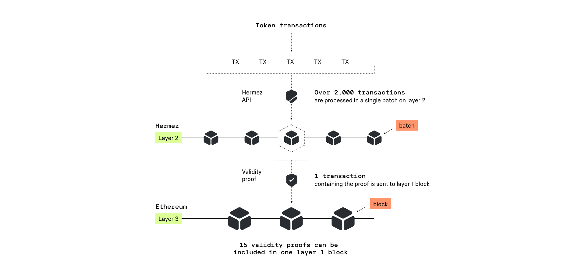 Zero-knowledge proofs | helpbitcoin.fun