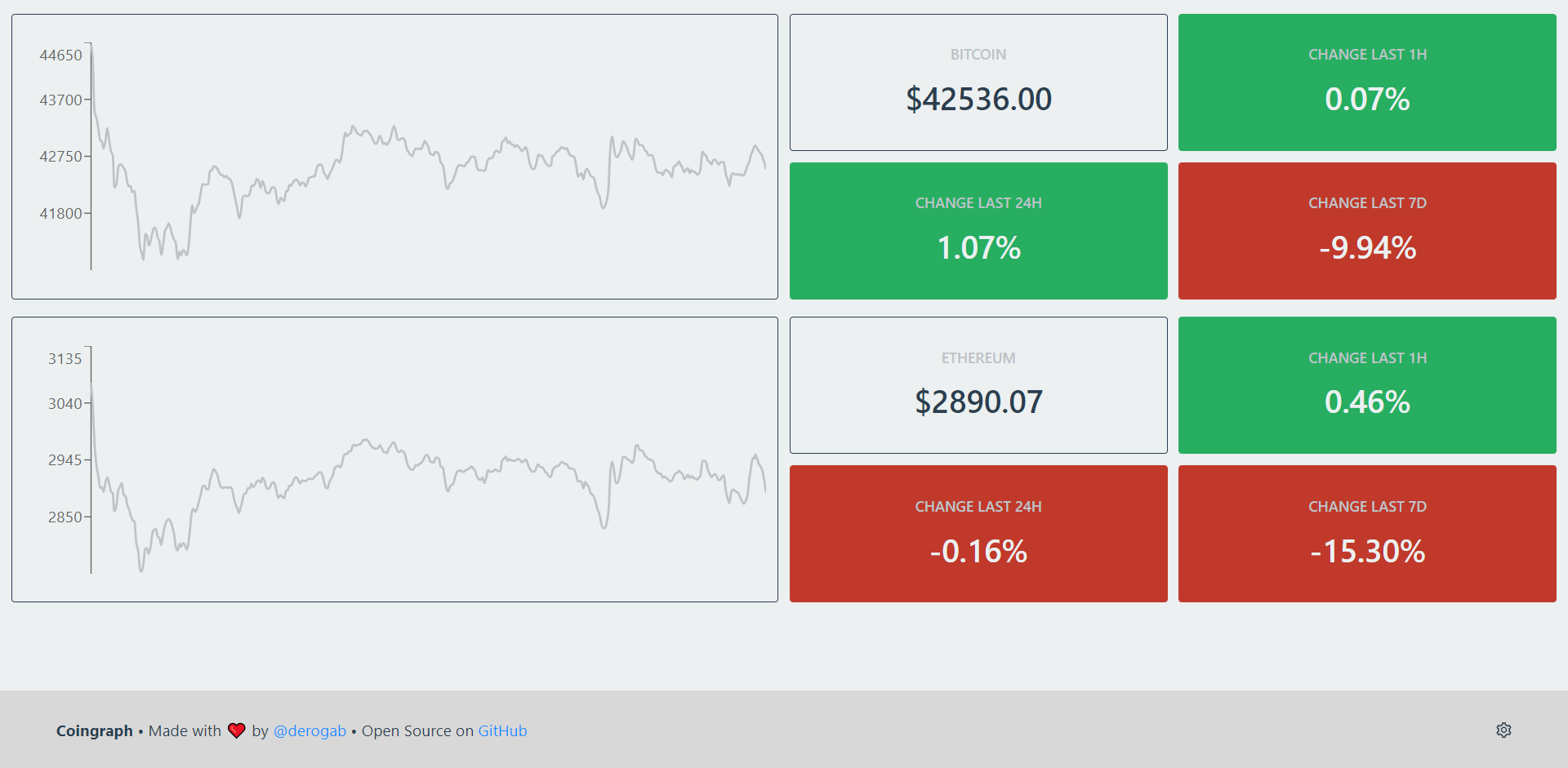 Ethereum Price | ETH Price index, Live chart & Market cap | OKX