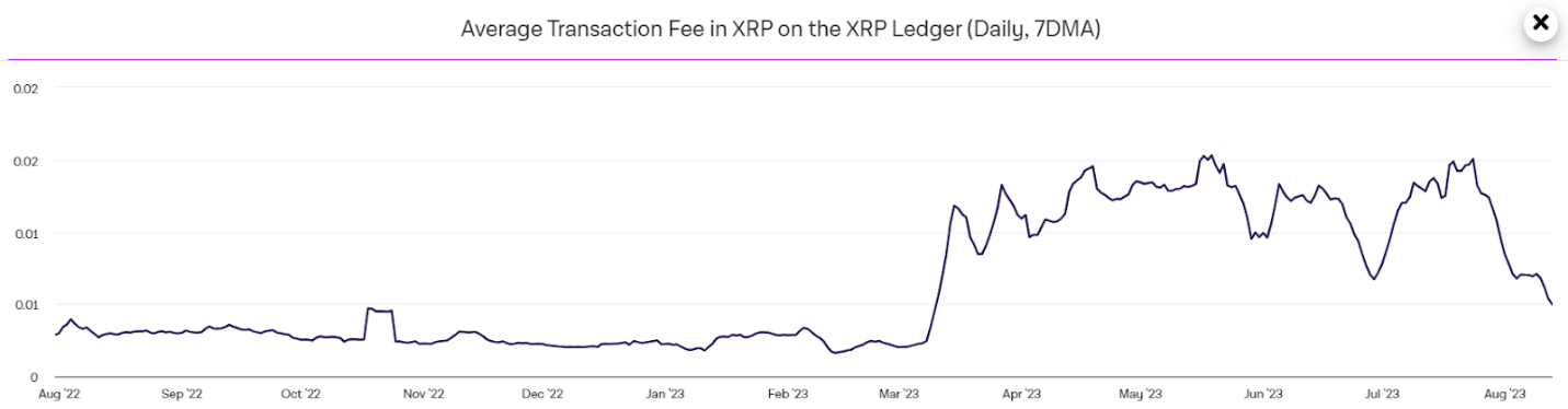 XRP Price Prediction , , , | GOBankingRates