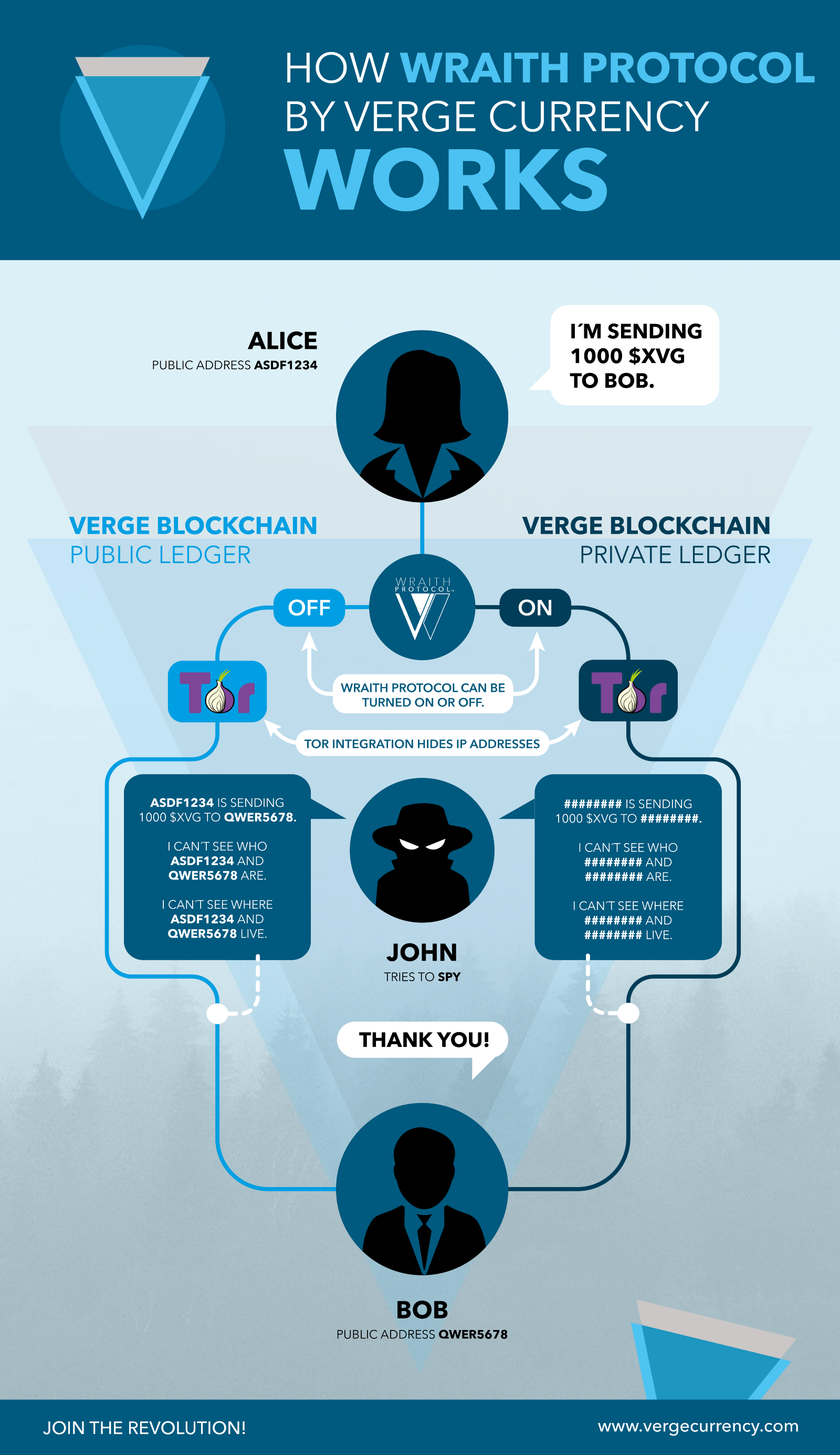 Verge (XVG) Price Prediction ,, | helpbitcoin.fun