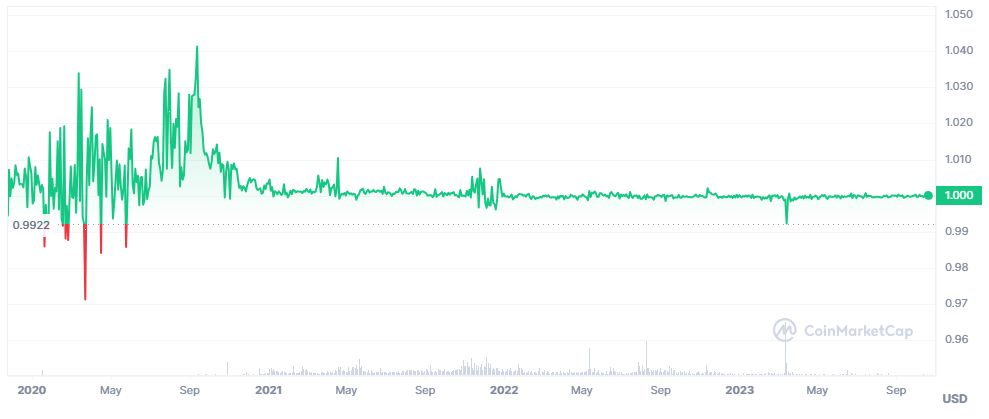 Dai (Dai) Review: A Stablecoin Worth Its Salt | (March )