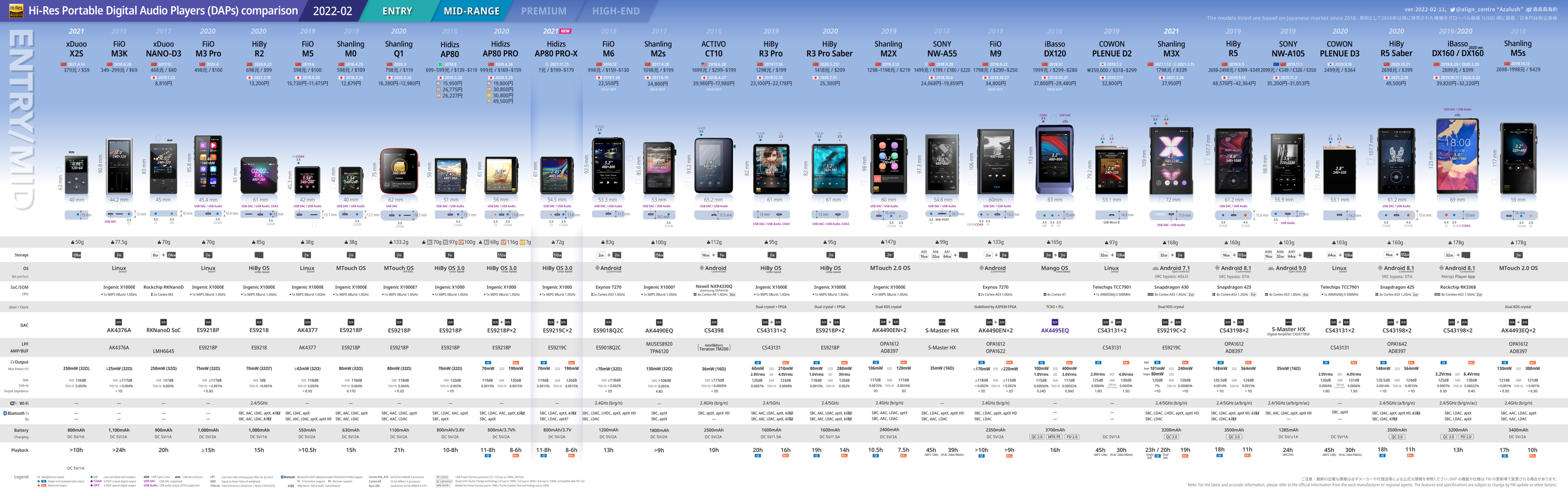 hello daps price - HLL to USD price chart & market cap | CoinBrain