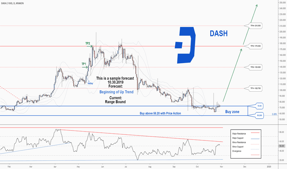 Dash Price | DASH Price Index and Live Chart - CoinDesk