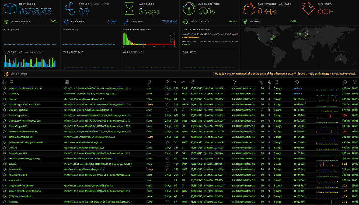 On-Chain Insights # 8: Ethereum Key Metrics