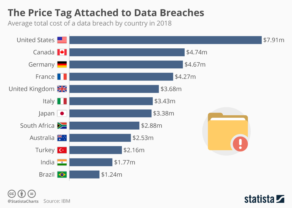 Data Breaches That Have Happened in So Far - Updated List