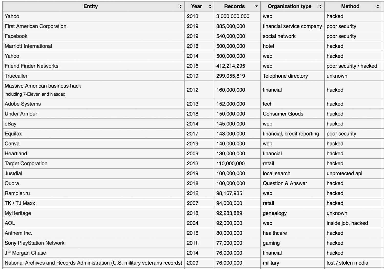 UK Data Breaches & Cyber Attacks - The Complete List 