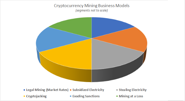 How to Make Money Mining Data for Cryptocurrency