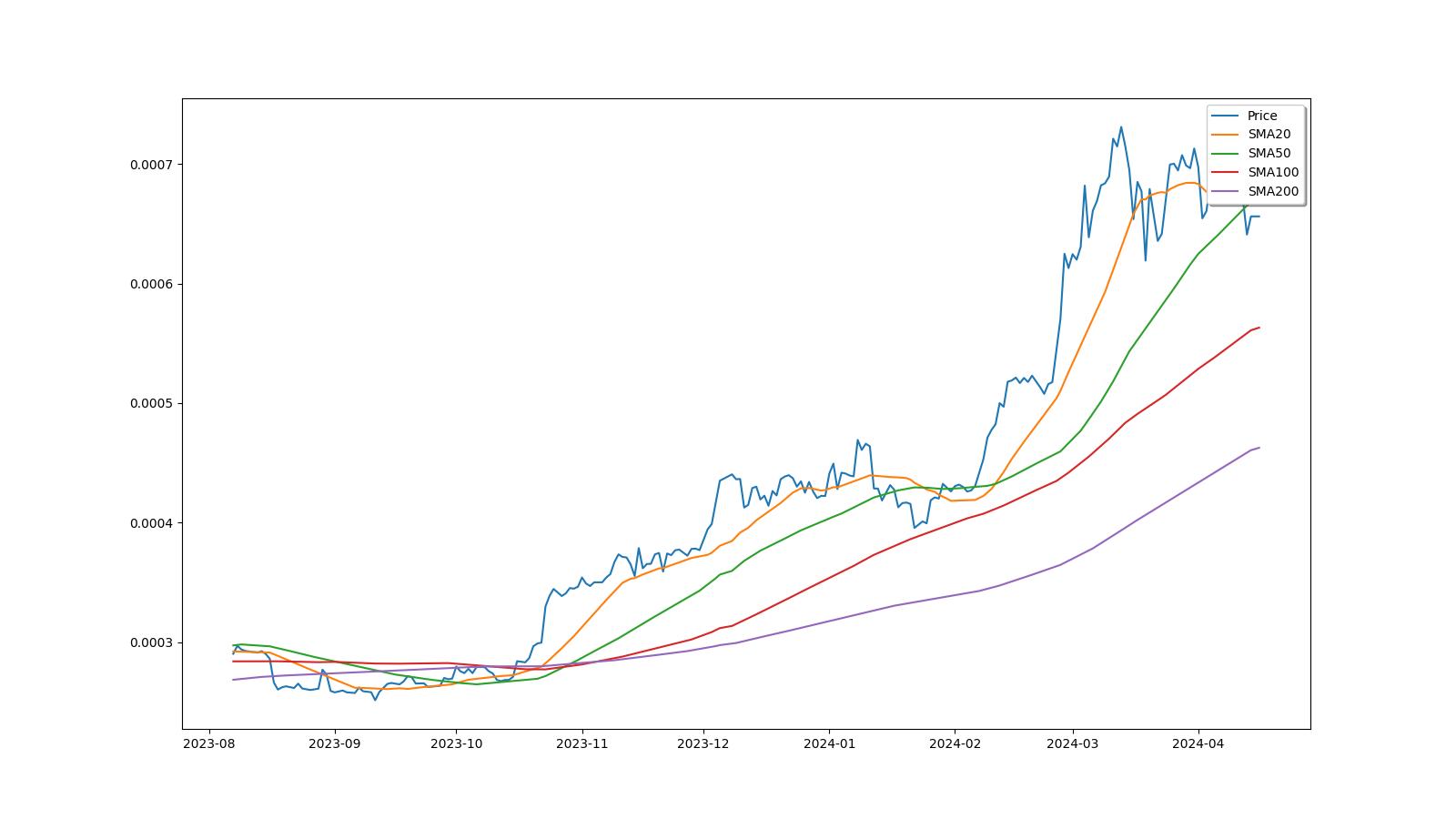 Streamr price today, DATA to USD live price, marketcap and chart | CoinMarketCap