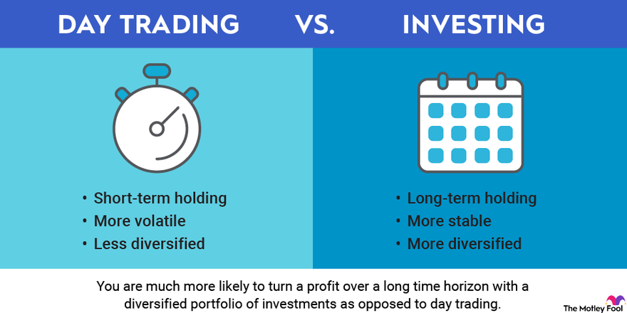 Day Trading, Investing, and Gambling: Are They The Same? - Musaffa Academy